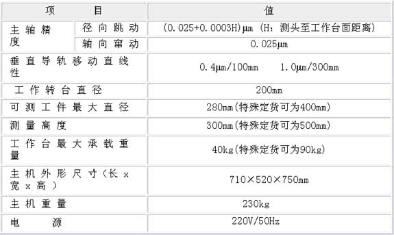 2/200712051541583682