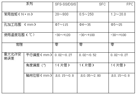 2/200712061405214713