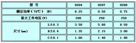 2/200712081111371100