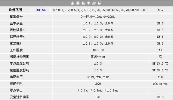 2/200712081322458384