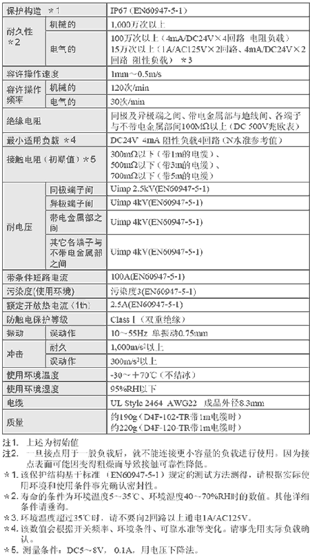 2/200712171508146795