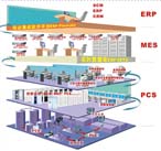 中控 InPlant工廠自動化整體解決方案