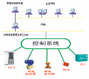 中控技術(shù) PIMS生產(chǎn)信息管理系統(tǒng)