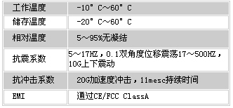 2/200712221500506747