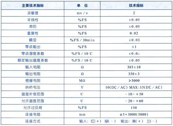 2/200712250954408618