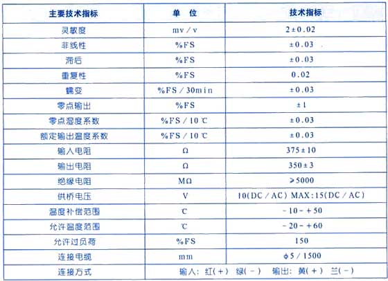 2/20071225095808602932