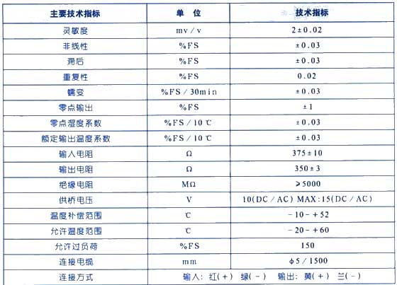 2/2007122510011667818