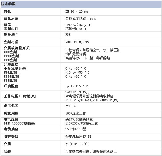 2/200702061654025432