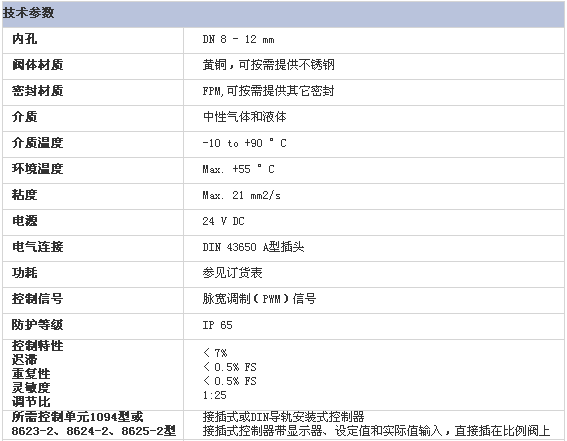 2/20070208111223640631