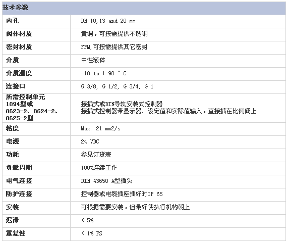 2/200702081114569895