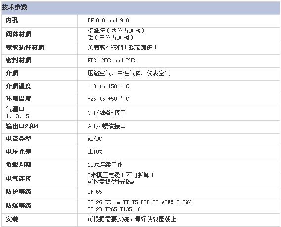 2/200702090910324999