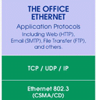 EtherNet/IP 工業(yè)以太網(wǎng)