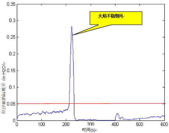 3/2007030109142980553