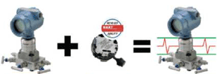 艾默生推出采用創(chuàng)新診斷技術(shù)的 3051S HART 壓力變送器