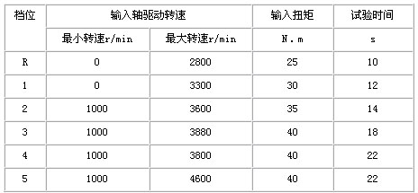 3/200703011139196502