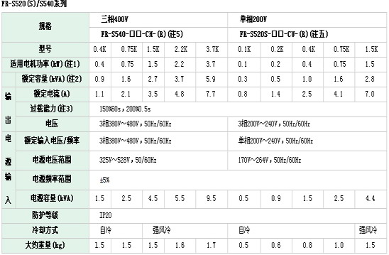 3/200703061017045506