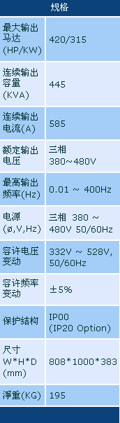 3/2007030709340796737