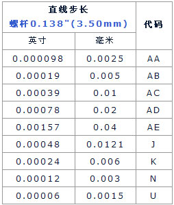 3/200703141205128877