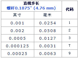 3/200703150930172418