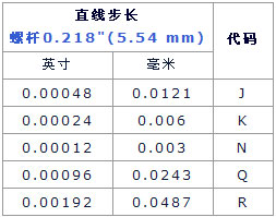 3/200703150958039170