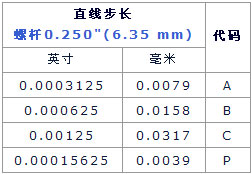 3/200703150958361038