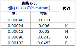 3/200703151017371894