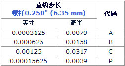 3/200703151018033264