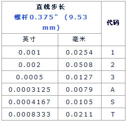 3/200703151040235366