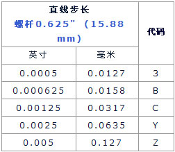 3/200703151109003476