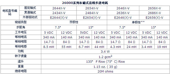 3/200703151417566027