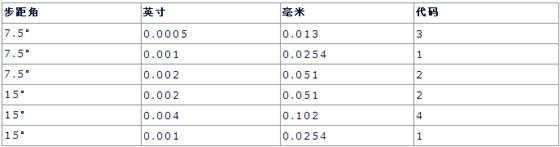 3/200703151418488142