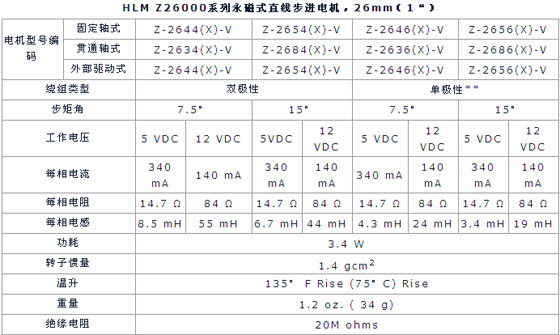 3/200703151439057111