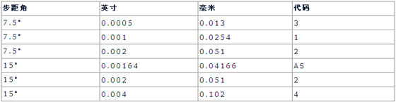 3/200703151440373260