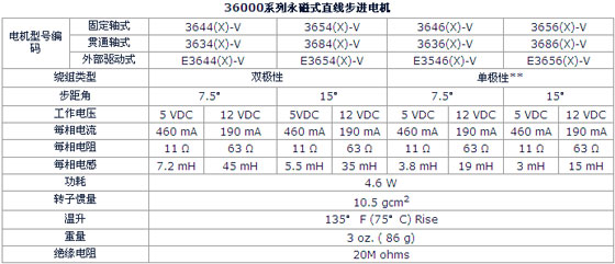 3/200703151446006679