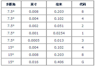 3/200703151521132963