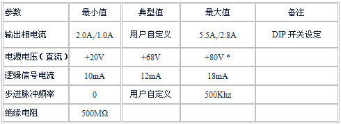 3/200703160930459836