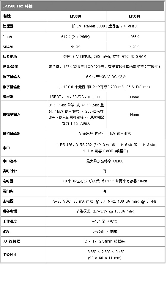 3/200703161422107027