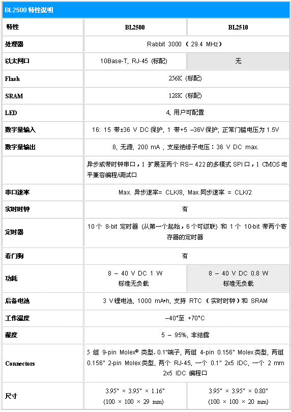 3/200703161521495192