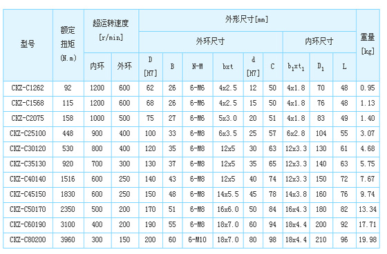 3/200703161652597286