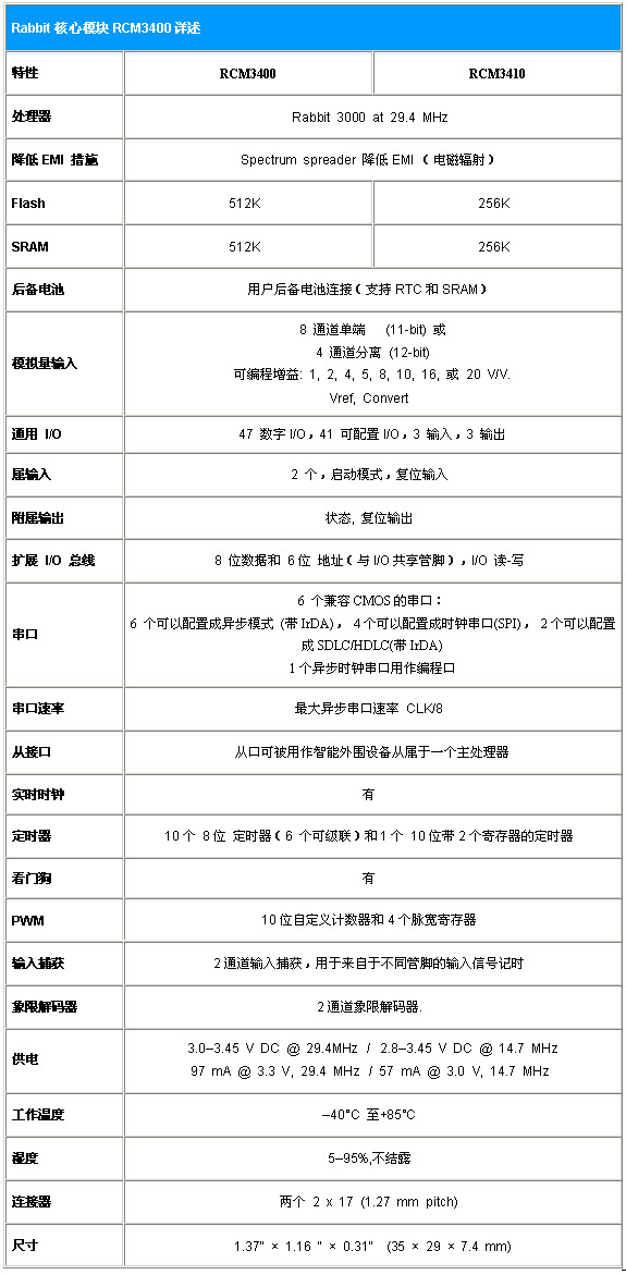 3/200703161735322833