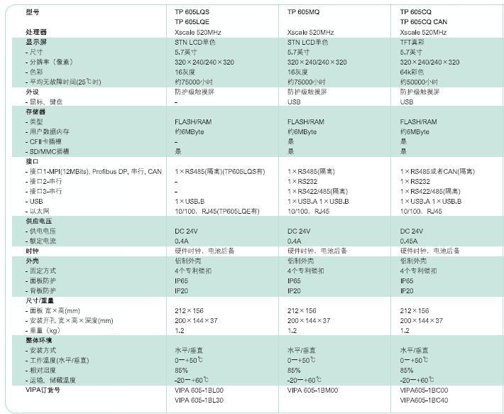 3/2007032115553694920