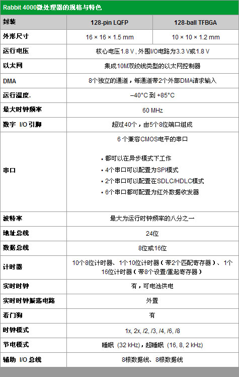 3/2007032210593691008