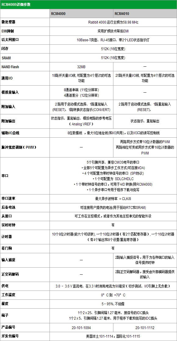 3/200703221345507601