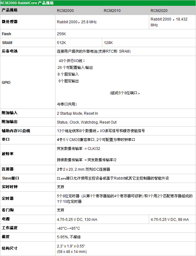 3/200703221401478461