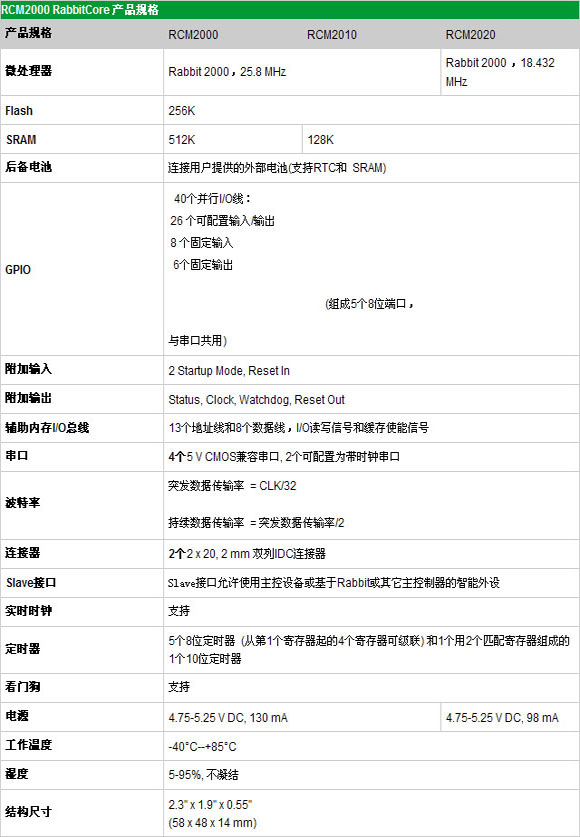 3/200703221404412931