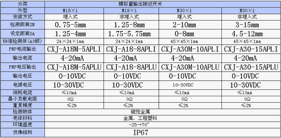 3/2007032214514456801
