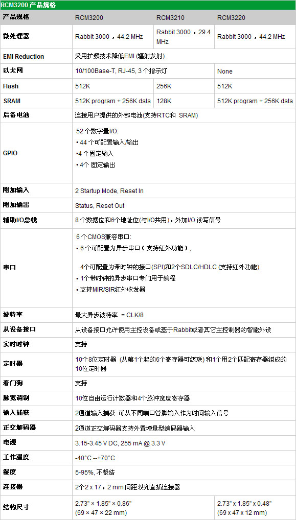 3/2007032215154911291