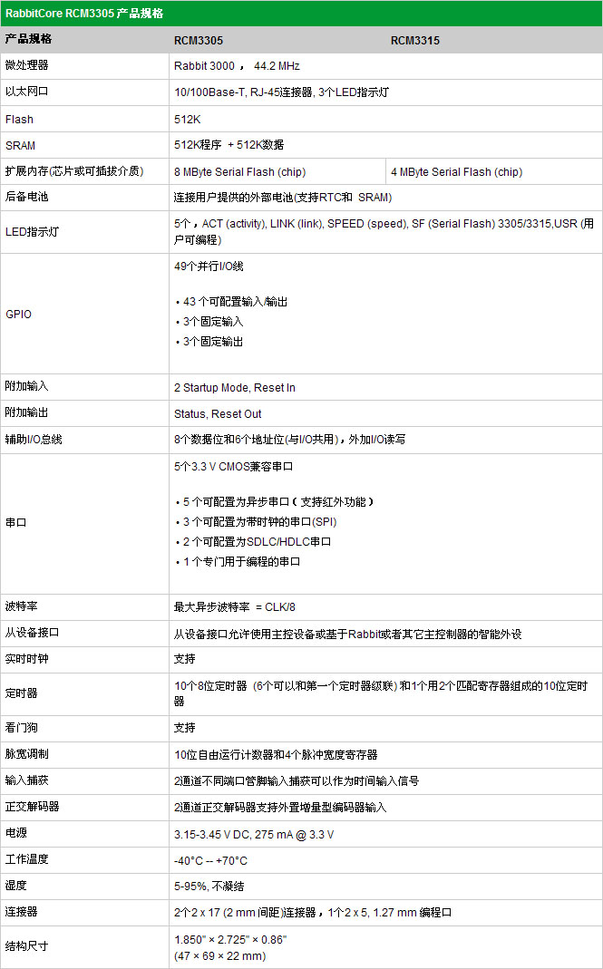 3/200703221527368196