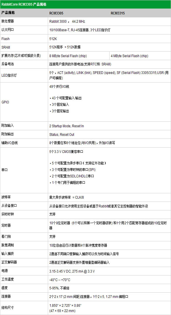 3/200703221531204147