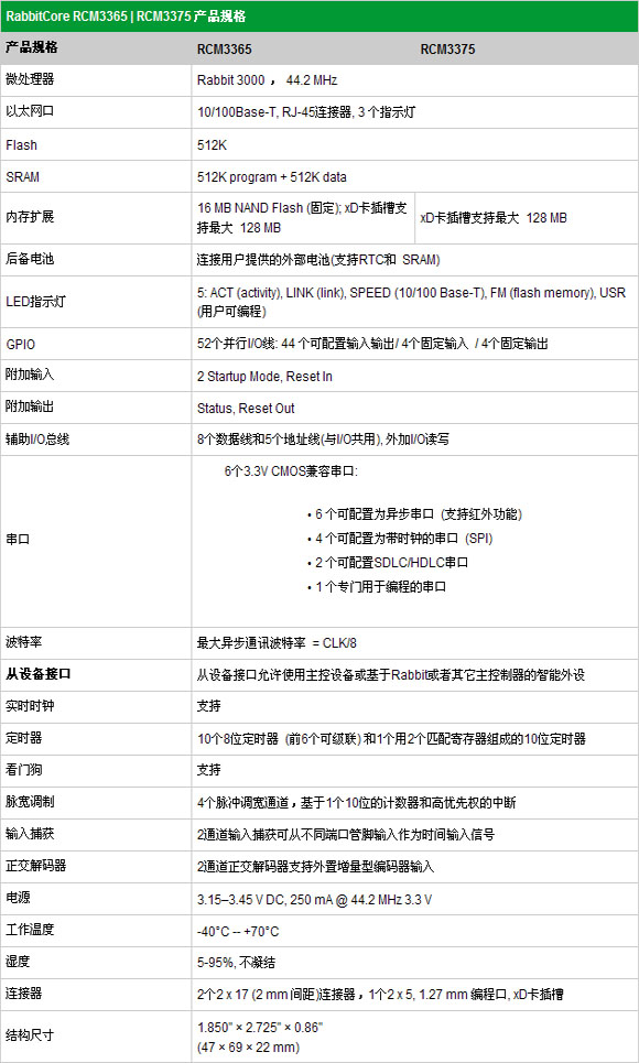 3/200703221542227747